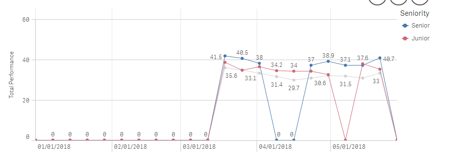 line chart.png